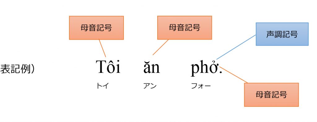 ベトナム 語